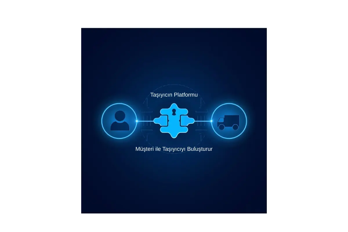 Taşıyıcın platformu müşteri ve taşıyıcıyı buluşturur